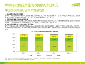 艾瑞咨詢2016年中國(guó)在線旅游度假市場(chǎng)研究報(bào)告解讀 旅游信息咨詢的崛起與變革